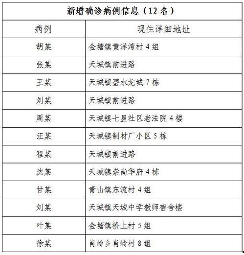 崇阳最新爆料消息今天疫情,追踪崇阳疫情发展,共筑防疫防线 第2张 崇阳最新爆料消息今天疫情,追踪崇阳疫情发展,共筑防疫防线 第2张